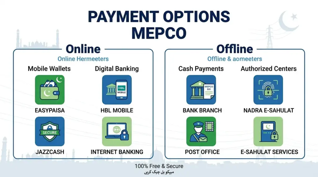 mepco bill online payment options